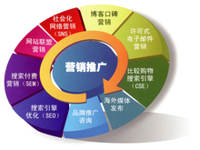 软文营销